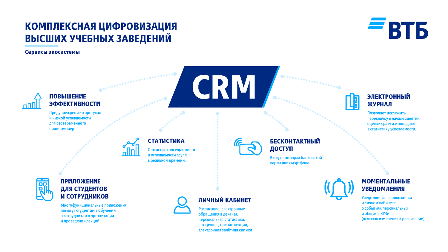 Схема CRM